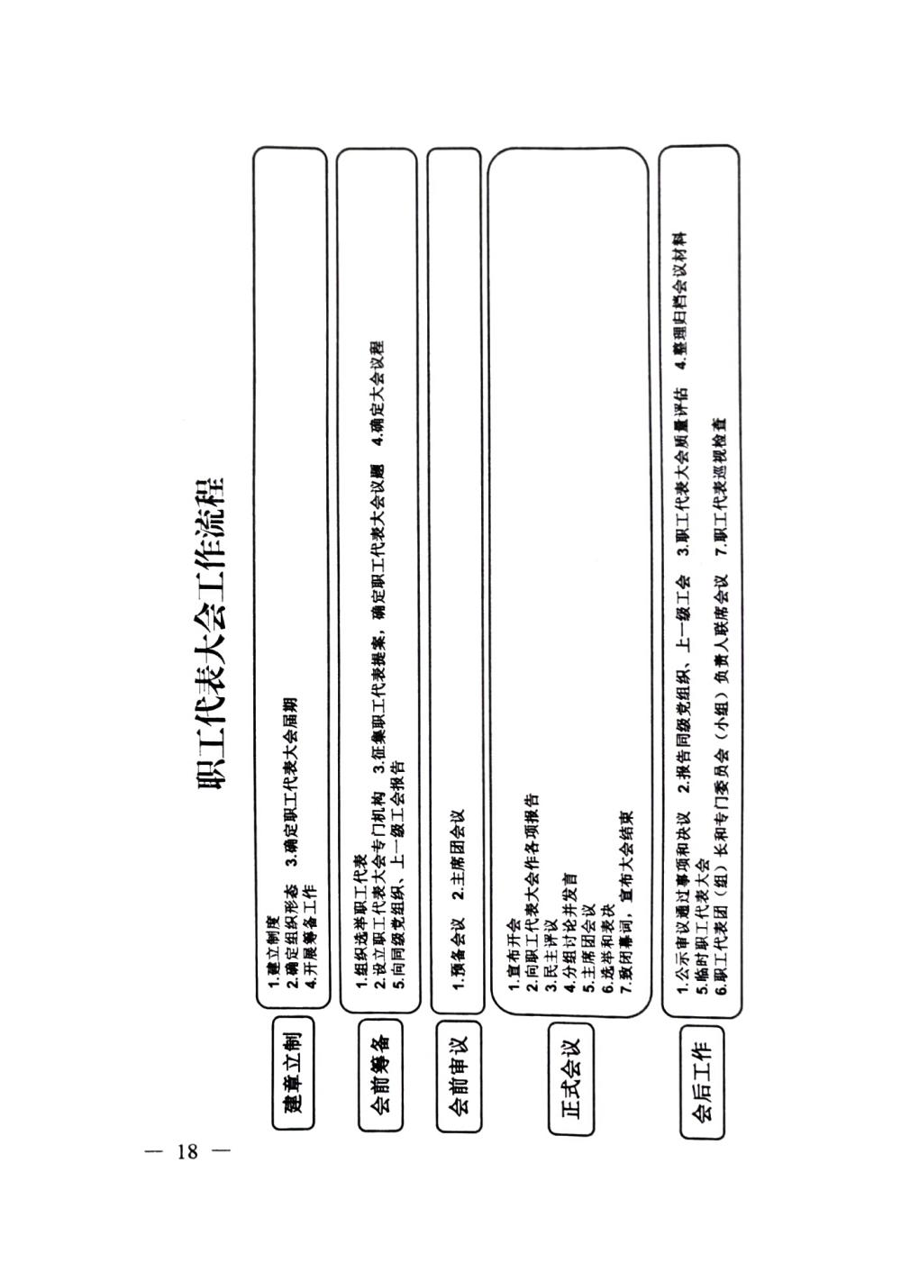 20220420關(guān)于印發(fā)《職工代表大會(huì)操作指引》的通知（國廠開組辦發(fā)[2022]2號）_17